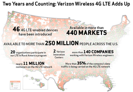 Cell Carriers Trade Frequency Licenses to Build Larger 4G Networks