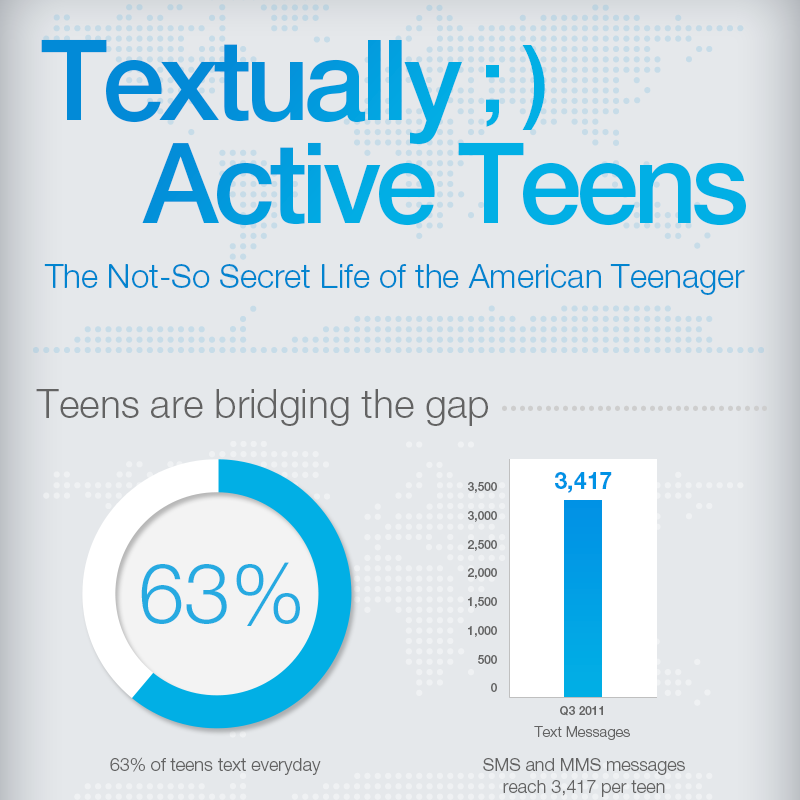 An In-Depth Look at Teenage Texting