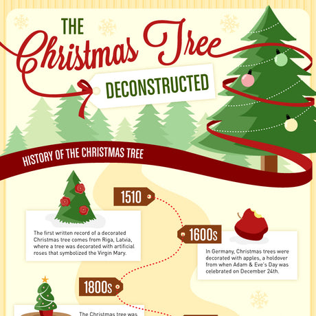 The Christmas Tree Deconstructed