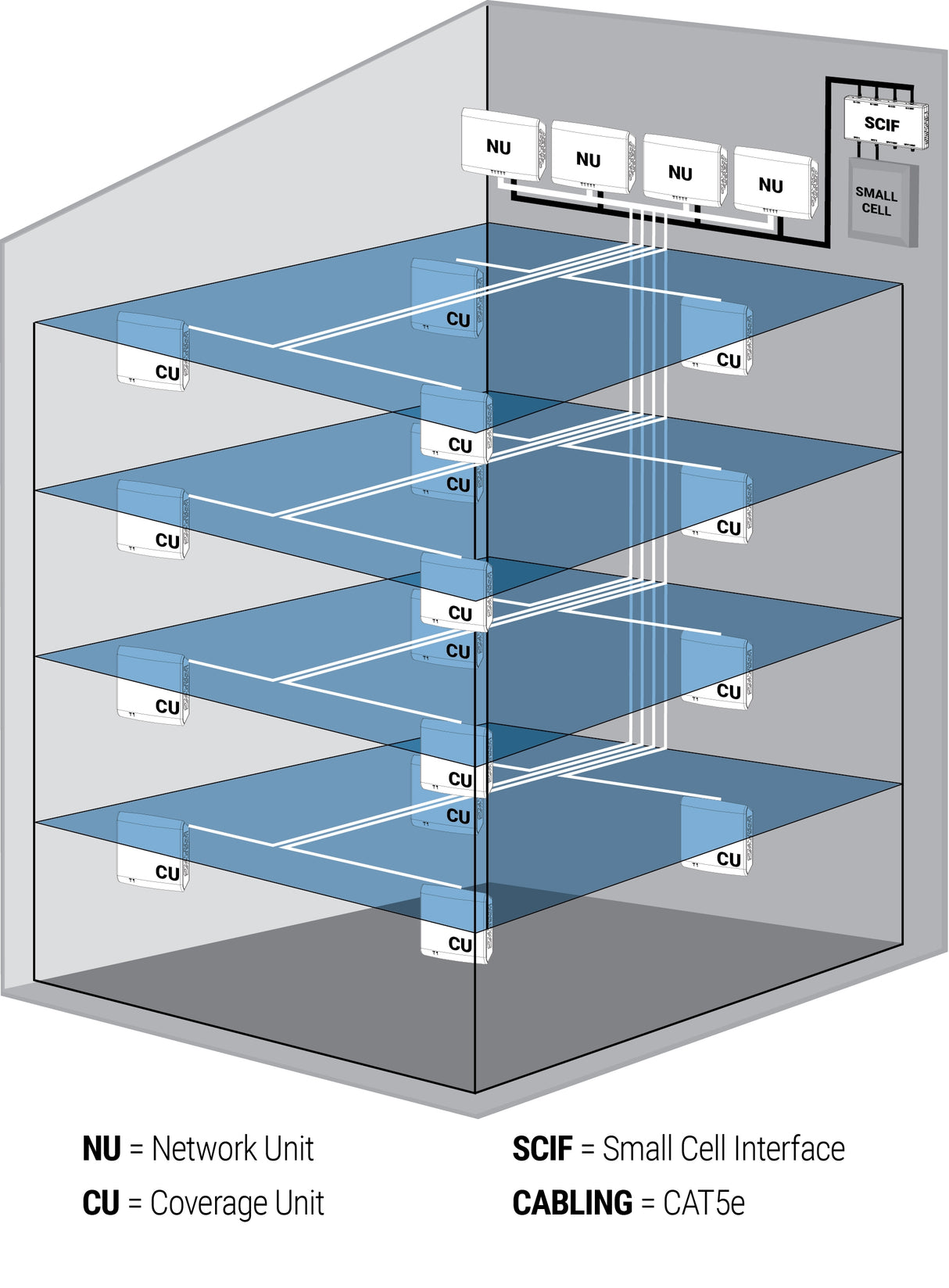 Installation in a Commercial Building Diagram - Multiple Systems to Cover Large Spaces