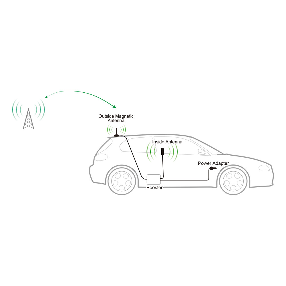 SureCall Fusion2Go 3.0 - Installation Diagram