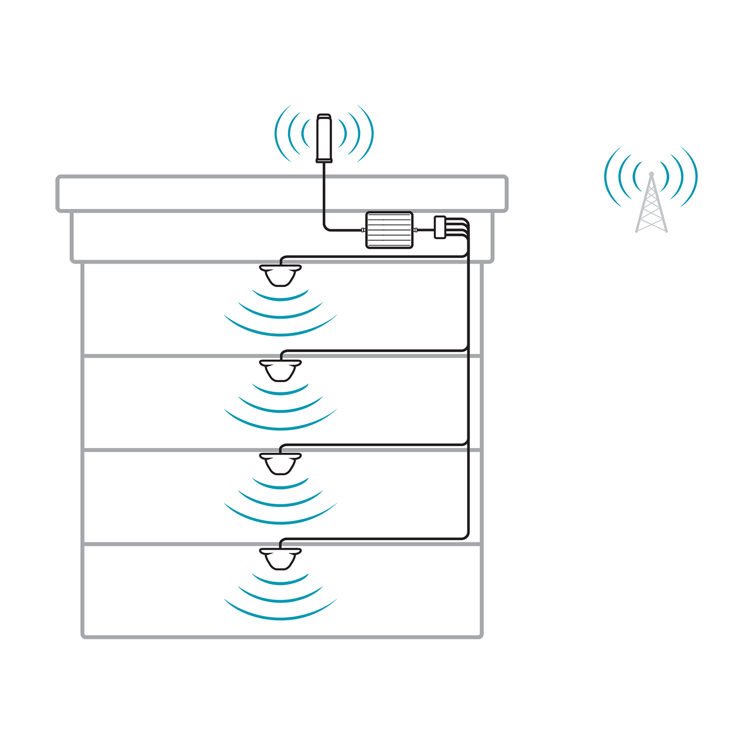 SureCall Fusion5X 2.0 Signal Booster