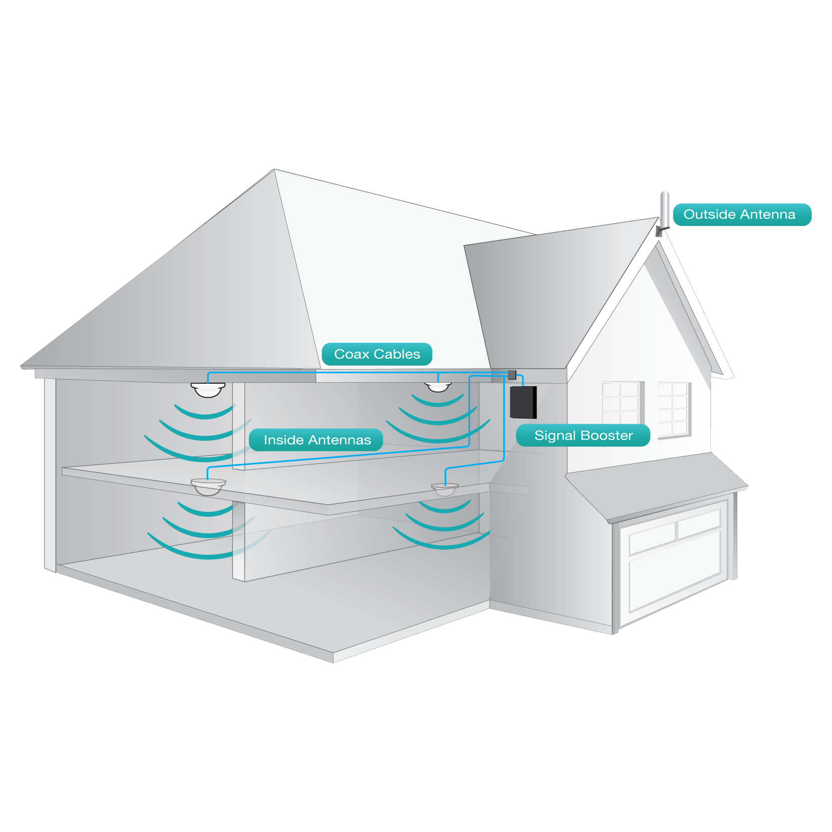 SureCall Fusion5X 2.0 Signal Booster