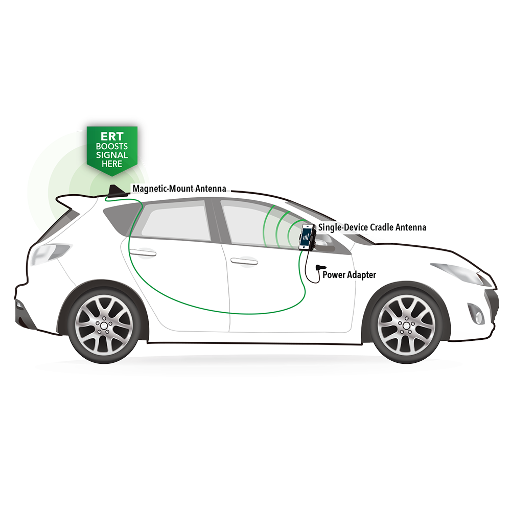 SureCall N-Range 2.0 - Installation Diagram