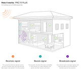 Wilson Pro 70 Plus for Voice, 4G & 4G LTE - Installation Diagram
