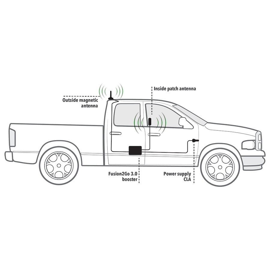 SureCall Fusion2Go 3.0 - Installation Diagram