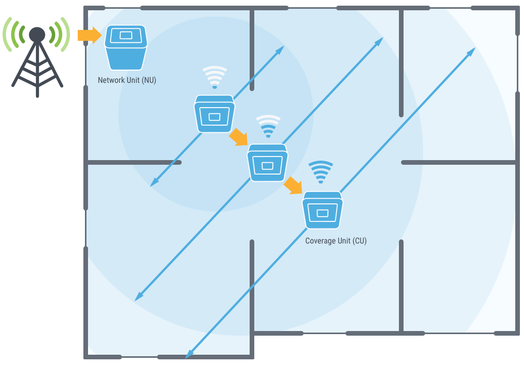 CEL-FI Pro Signal Booster for AT&T Voice, 3G & 4G LTE [Discontinued]