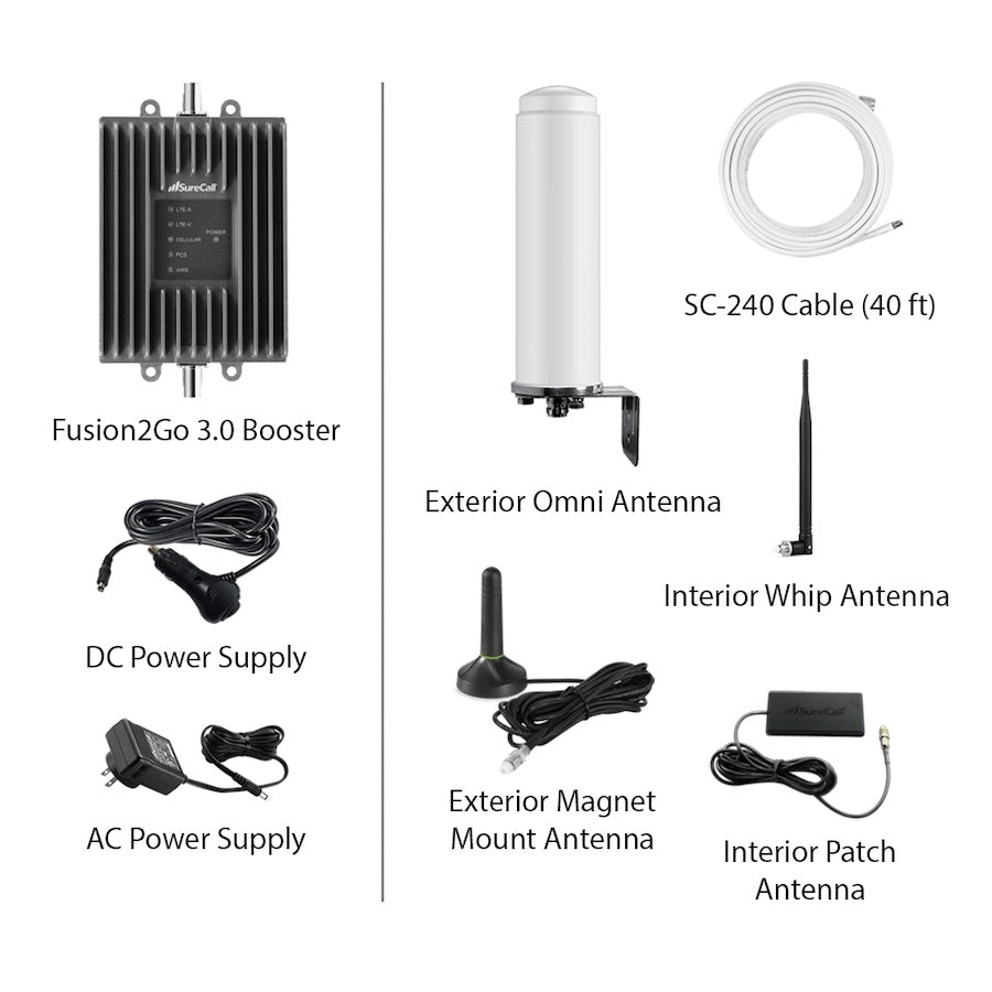 SureCall Fusion2Go 3.0 4G Extreme RV Signal Booster Kit - Kit Contents