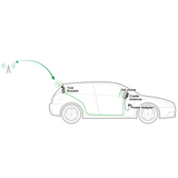 SureCall FusionTrek Installation Diagram